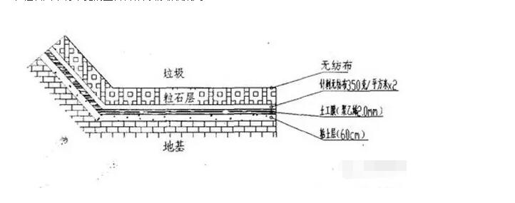 土工膜