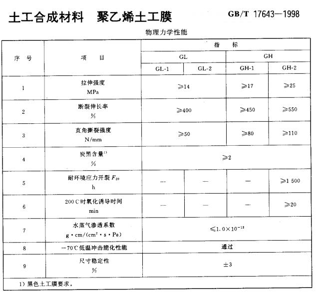 各种土工材料土工膜_土工布_膨润土防水毯技术指标国家标准