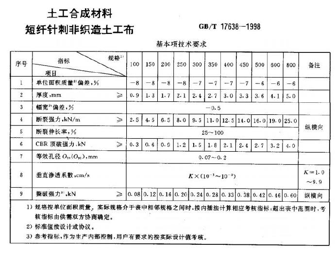 各种土工材料土工膜_土工布_膨润土防水毯技术指标国家标准