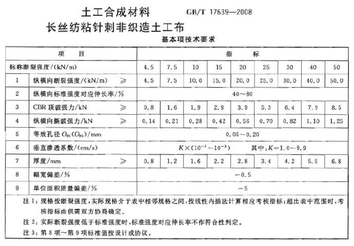 各种土工材料土工膜_土工布_膨润土防水毯技术指标国家标准