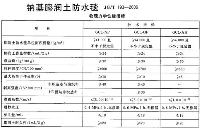 各种土工材料土工膜_土工布_膨润土防水毯技术指标国家标准